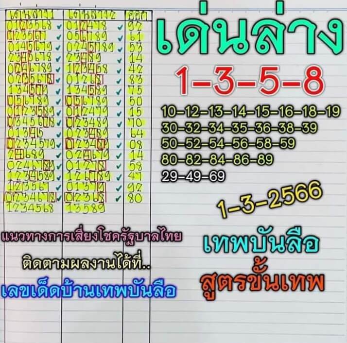 หวยเทพบันลือ 1-3-66