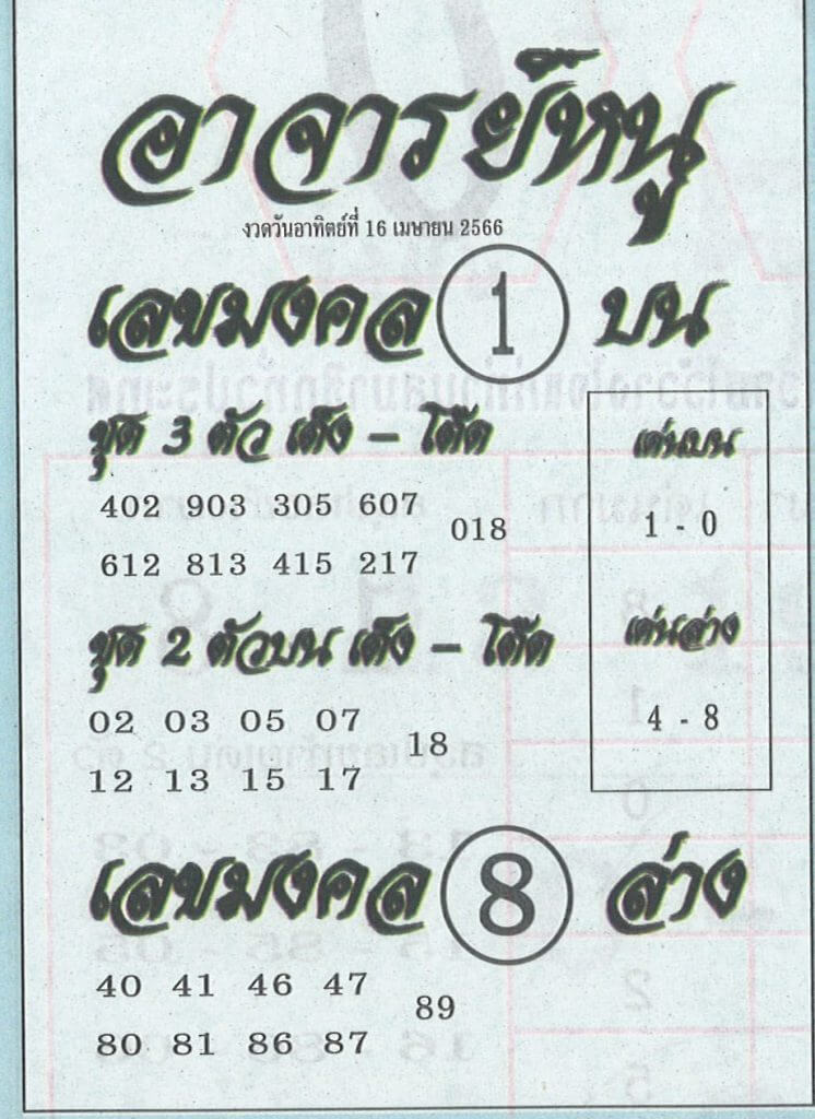 หวยอาจารย์หนู 16-4-66