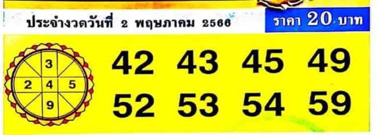  หวยขวัญใจรวยไว 2-5-66